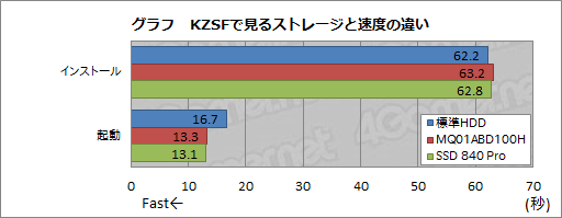 #002Υͥ/PS4¢HDD򴹡ɡǤʤ٤