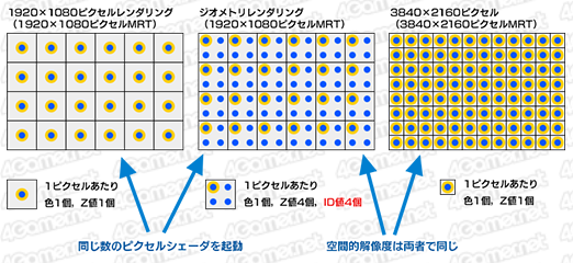 ʤ3DGEΤ줶PS4 Pro̩2餫ˤʤä4K󥰤Υ쥷ԡ