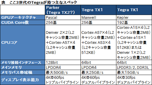  No.009Υͥ / ʤ3DGE嵡Nintendo SwitchפˤĤƤ碌򤷤ĤġɲäǤƤߤ