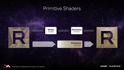 ʤ3DGEPS5ΥڥåͽۤϤä CPUGPUͽۤɤǤճʤΤPrimitive Shaderκ