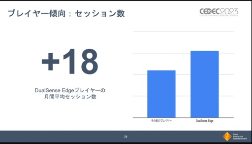 CEDEC 2023PS VR2DualSense EdgeѼ֤ʤɡ̣ǡ줿PlayStation 5 ȯο֤ץݡ