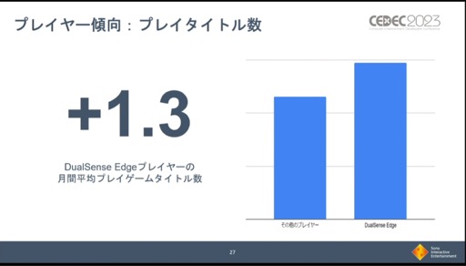 CEDEC 2023PS VR2DualSense EdgeѼ֤ʤɡ̣ǡ줿PlayStation 5 ȯο֤ץݡ