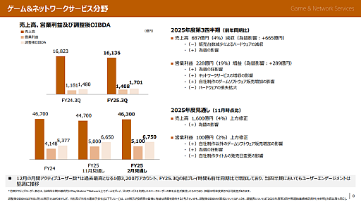 画像ギャラリー No.004のサムネイル画像 / ソニー，2025年度 第3四半期の連結業績を発表。PS5の累計販売台数は9210万台に