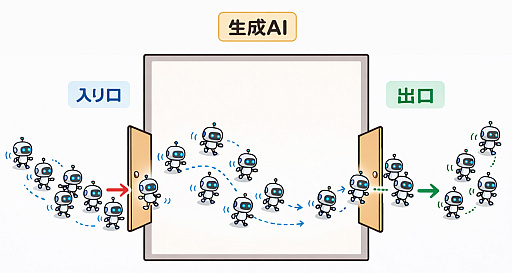 画像ギャラリー No.004のサムネイル画像 / 弁護士さんと，ゲーム1本を“1〜100まで生成AIで作ろう”としたらの思考実験。最近インディーゲーム界隈からの相談が増えてるらしい？
