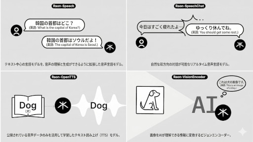 画像ギャラリー No.002のサムネイル画像 /  KRAFTON，AIモデルブランド「Raon」を発表。4種類のAIモデルをオープンソースで公開