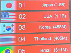 X(旧Twitter)でのゲーム関連投稿数は日本が1位。Xがゲーム業界に提示するコミュニティ戦略とは?