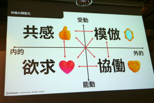 ���������꡼ No.008�Υ���ͥ������ / �����ߥե������������Ѥ����ȴؤ��ڤ����ɤ����ॳ�ߥ�˥ƥ��ǥ����󤬸��줿���å������ݡ��ȡ����Ĥ������4�Ĥ����ǤȤ�