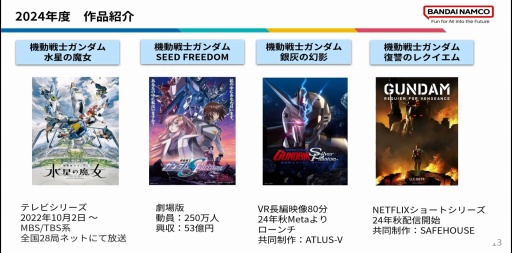 画像ギャラリー No.012のサムネイル画像 / 様々な層が交流できる施策でムーブメントを。初代ガンダムからジークアクス，そして50周年に向けたプロデュース［CEDEC+KYUSHU 2025］