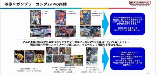 画像ギャラリー No.015のサムネイル画像 / 様々な層が交流できる施策でムーブメントを。初代ガンダムからジークアクス，そして50周年に向けたプロデュース［CEDEC+KYUSHU 2025］