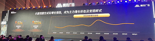 画像ギャラリー No.010のサムネイル画像 / 中国の開発者が高度な自動運用ツールで広告キャンペーンを最適化。初動ブースト依存から中長期的な運営を見据えたものに