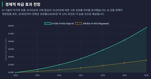 画像ギャラリー No.004のサムネイル画像 / AI規制及び振興がゲーム産業に及ぼす影響について，韓国ゲーム産業の新年討論会で語られる