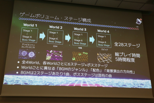 画像ギャラリー No.088のサムネイル画像 / 経産省のクリエイター支援プロジェクト「創風」2025年度 ゲーム部門の最終成果発表会が開催に。15組のクリエイターが成果物のゲームをプレゼン