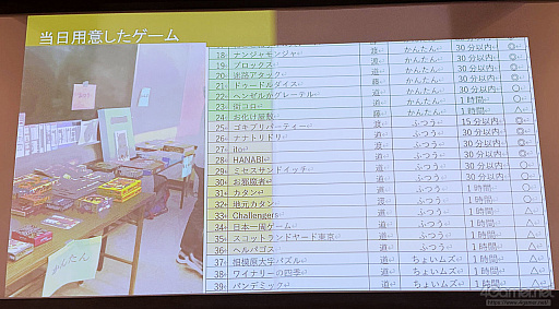 画像ギャラリー No.014のサムネイル画像 / 図書館でのゲームイベントが地域交流と読書体験につながる。ゲームを活用した新しい公共空間の作り方