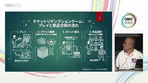 画像ギャラリー No.004のサムネイル画像 / “体感ゲーム”から“体験の共有”へ。日本ではなじみの薄い，欧米アーケードゲームのデザイン，店舗形態，文化変遷の30年をひもとく［CEDEC 2026］