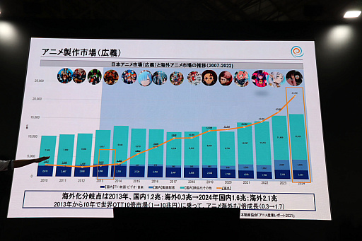 画像ギャラリー No.008のサムネイル画像 / 世界におけるインディーゲームの現状，そしてグローバルに進出するために何をするべきか。投資家と開発現場の意見が交わされたステージイベントをレポート［TGS2026］