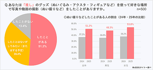 ���������꡼ No.006�Υ���ͥ������ / �Υ��󥿥ӥ塼�ϡȼ�Ω����̤�����ߡɤǿ䤷����äȳڤ��������֥��ɡ֤Ƥ��̤��׳�ȯ�Ԥ�ʹ�����¡��ʤ�̤������