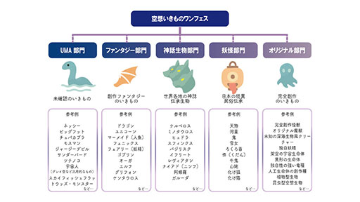 画像ギャラリー No.006のサムネイル画像 / 「ワンダーフェスティバル2026[夏]」，7月26日に幕張メッセで開催。特別企画「横山宏展2026」「空想いきものワンフェス」も実施