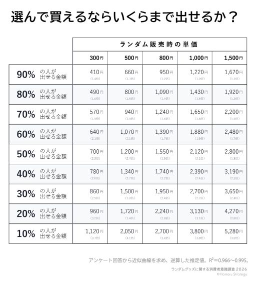 画像ギャラリー No.002のサムネイル画像 / ランダムグッズに関する消費者意識調査2026の最終報告が特設サイトで公開に。企業ヒアリングの結果も
