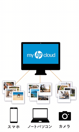画像ギャラリー No.011のサムネイル画像 / 買い切り型クラウドストレージ「myHPcloud」が全国のローソンで販売開始。AIによる写真自動整理を備え，容量は最大10TBまで買い足し可能だ。4Gamer読者向け20GBプレゼントと1TB抽選も実施【PR】
