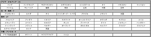 画像ギャラリー No.002のサムネイル画像 / 東京ゲームショウ2026，本日開幕。53の国・地域から過去最多1138社が出展。9月21日まで史上最長となる5日間にわたるゲームの祭典がスタート［TGS2026］