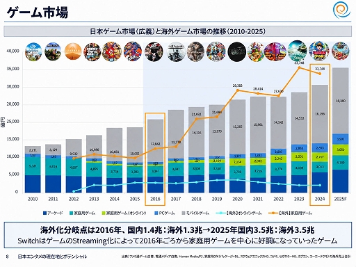 画像ギャラリー No.007のサムネイル画像 / 政府のコンテンツ産業支援の実態はどうなってるの？ 経産省の担当者とゲーム開発・展開の現場が現状と展望を語ったステージイベントをレポート［TGS2026］