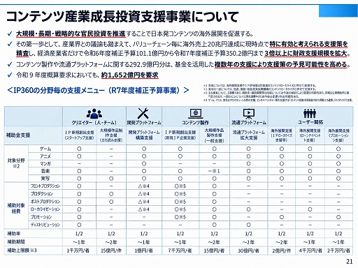 画像ギャラリー No.016のサムネイル画像 / 政府のコンテンツ産業支援の実態はどうなってるの？ 経産省の担当者とゲーム開発・展開の現場が現状と展望を語ったステージイベントをレポート［TGS2026］