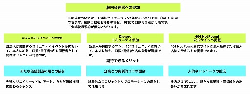 画像ギャラリー No.021のサムネイル画像 / 渋谷のクリエイター交流拠点「404 Not Found」,インディーゲーム領域への取り組み強化施策を多数発表。吉田修平氏が参加し,発信活動を実施