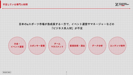 画像ギャラリー No.005のサムネイル画像 / ZETA DIVISION,eスポーツ人材育成専門スクールの開校発表会を開催。国内有数の実力と人気を誇るプロチームが教育産業に踏み出す理由