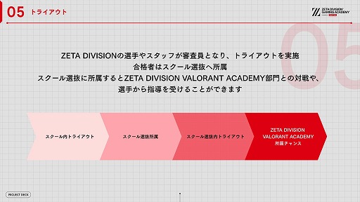 画像ギャラリー No.017のサムネイル画像 / ZETA DIVISION,eスポーツ人材育成専門スクールの開校発表会を開催。国内有数の実力と人気を誇るプロチームが教育産業に踏み出す理由