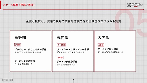 画像ギャラリー No.018のサムネイル画像 / ZETA DIVISION,eスポーツ人材育成専門スクールの開校発表会を開催。国内有数の実力と人気を誇るプロチームが教育産業に踏み出す理由