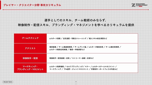 画像ギャラリー No.020のサムネイル画像 / ZETA DIVISION,eスポーツ人材育成専門スクールの開校発表会を開催。国内有数の実力と人気を誇るプロチームが教育産業に踏み出す理由