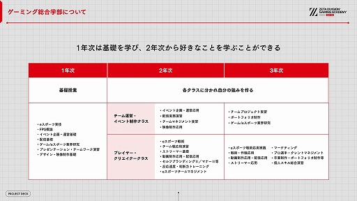 画像ギャラリー No.021のサムネイル画像 / ZETA DIVISION,eスポーツ人材育成専門スクールの開校発表会を開催。国内有数の実力と人気を誇るプロチームが教育産業に踏み出す理由