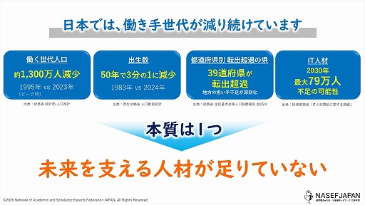 画像ギャラリー No.003のサムネイル画像 / eスポーツを通じて学びや挑戦の機会を若者に。NASEF JAPANが正会員制度導入と地方支部設立により，人材育成活動の本格的な全国展開を始動