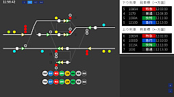 鉄道運行管理シミュレーション