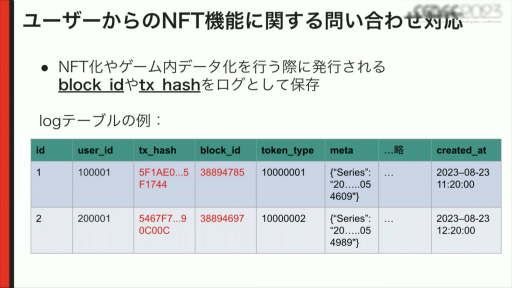 CEDEC 2023NFTΡFree to Play and Earnפ¸뤿ˡNFTϢȤ륳󥻥ץȤΥϥʤɤҲ