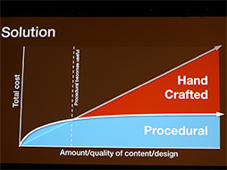 #007Υͥ/GDC 2014ϥץ뵻Ѥǳ¤ߤCityEngine׺ǿ𡣥Ȥ߹SDKо줷MayaUnityѥץ饰ͽ