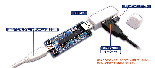 #004Υͥ/磻䡼ɥܡɤȥޥѥåɤBluetoothǥХɤǤ롣ѴåȡUSB2BTפ1114ȯ