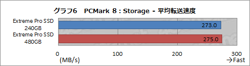  No.016Υͥ / HWûɾSanDiskExtreme Pro Solid State Driveס1