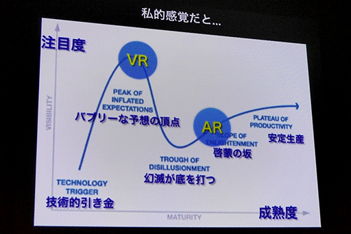 CEDEC 2015OculusŪVRVRʤAndroidβƤ֤VRΥ