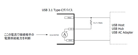 ޡΤUSB Type-C֥ɡ¿ƻȤΤϤɤ줫29ʤǰ򸡾