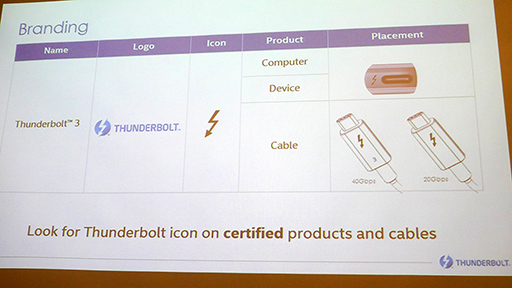 COMPUTEXϳդեåܥåǵӸӤThunderbolt 3ܳŪڤɬפʤΤϡMac˺Ѥ뤳ȡ