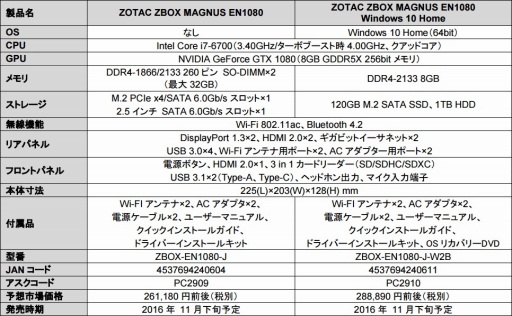 GTX 1080i7-6700䤹ZOTAC٥ܡMAGNUS EN1080פȯ