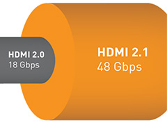 CES 2017ϡHDMI 2.1פʲHDMIAdaptive SyncɤʡGame Mode VRRפ8K/60Hz4K/120Hzɽʤɤ̤ܶ