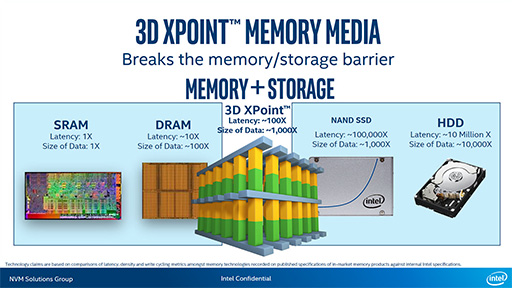 PC䥲εư®ʤ롩 ǥåѹ®ȥ졼Optane MemoryפIntelȯɽ