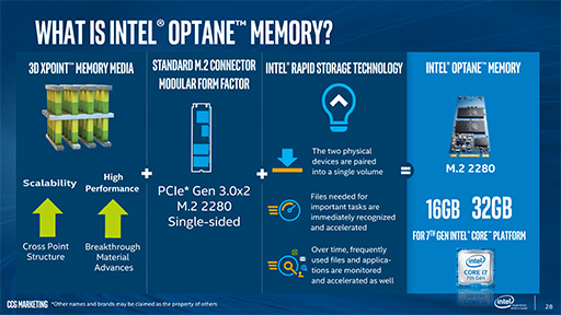 PC䥲εư®ʤ롩 ǥåѹ®ȥ졼Optane MemoryפIntelȯɽ