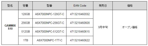 ADATAޡNVMe³SSDȯɽʤDDR4⥸塼