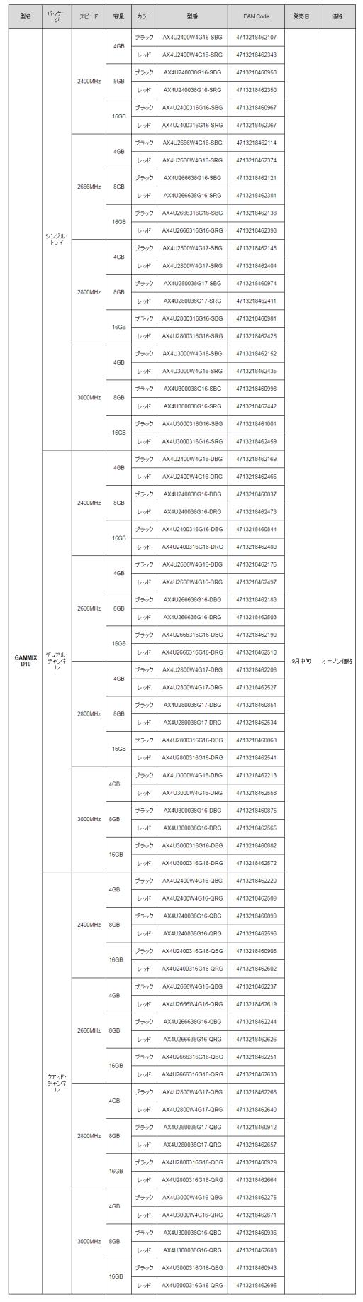 ADATAޡNVMe³SSDȯɽʤDDR4⥸塼