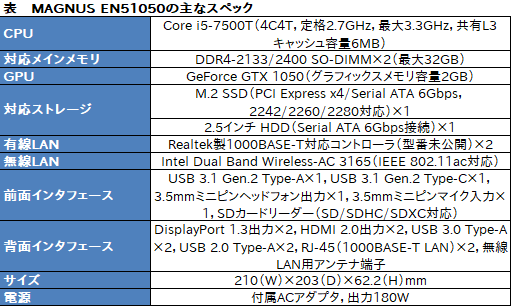  No.022Υͥ / ZOTACΥߥ˥٥ܡPCZBOX MAGNUS EN51050ץӥ塼GTX 1050Core i5-7500TܤξPCǥϤɤ줯餤ưΤ