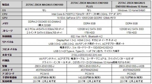 ΡPCGTX 1050ܡɤZOTACޡ٥ܡ󤬹ȯ