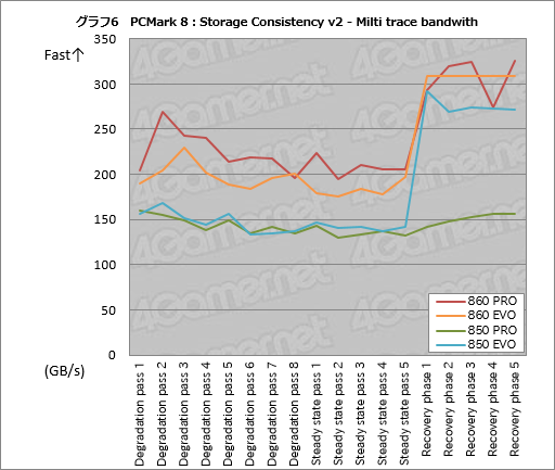  No.016Υͥ / SSD 860 PROסSSD 860 EVOץӥ塼SamsungοSATA 6Gbps³SSDϲѤäΤ